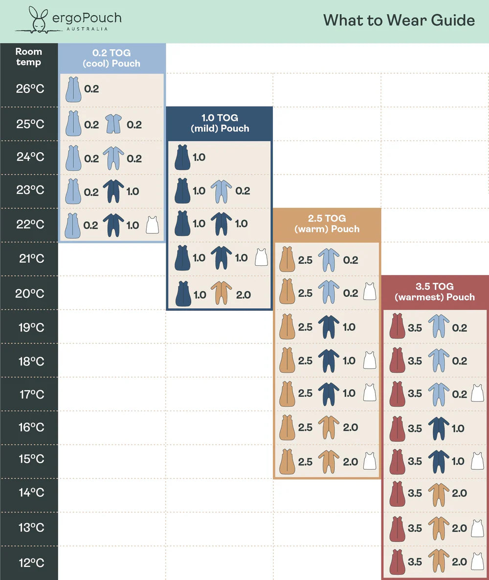 ergoPouch / Sleep Onesie 3.5 TOG - Daydream