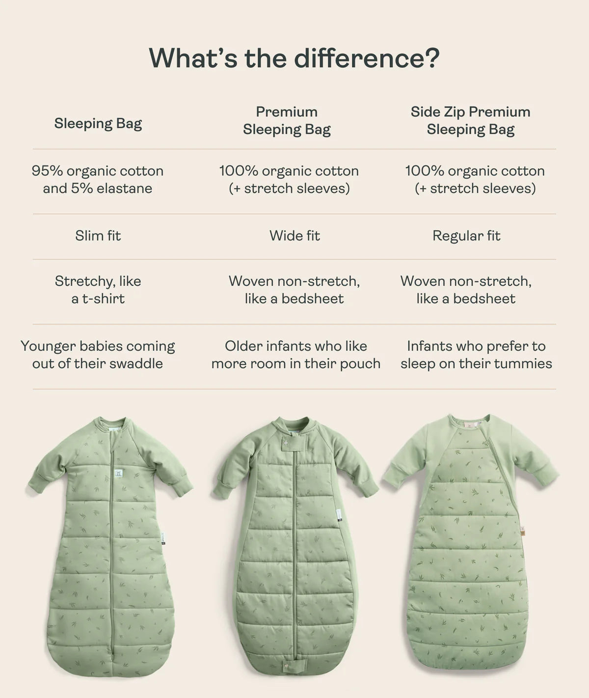 ergoPouch / Sleeping Bag with Sleeves 3.5 TOG - Daydream