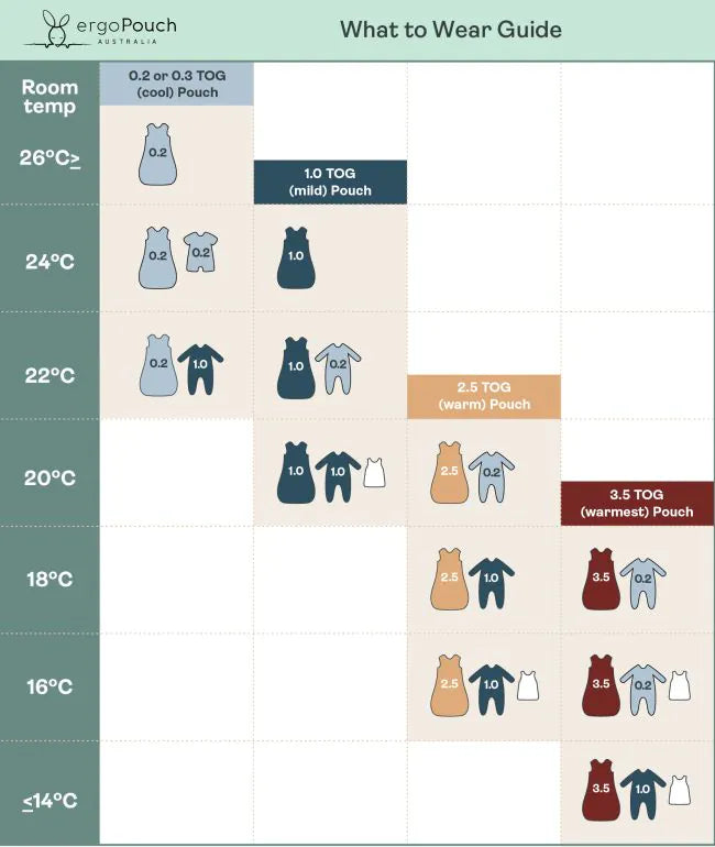 ergoPouch / 3.5 TOG Sleep Onesie